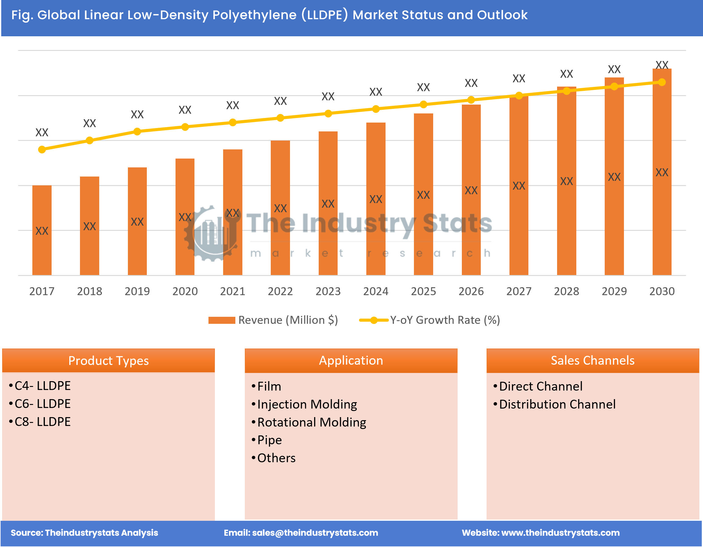 Linear Low-Density Polyethylene (LLDPE) Status & Outlook